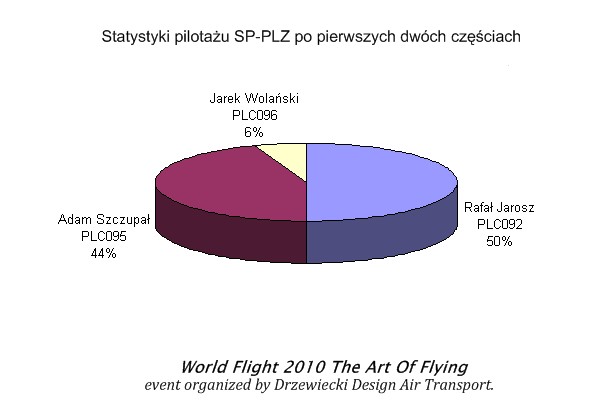 polandcargo.pl/images/articles/WF2010_Stats2.jpg