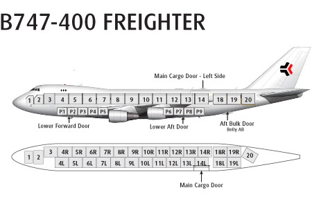 747-400 Aircraft
